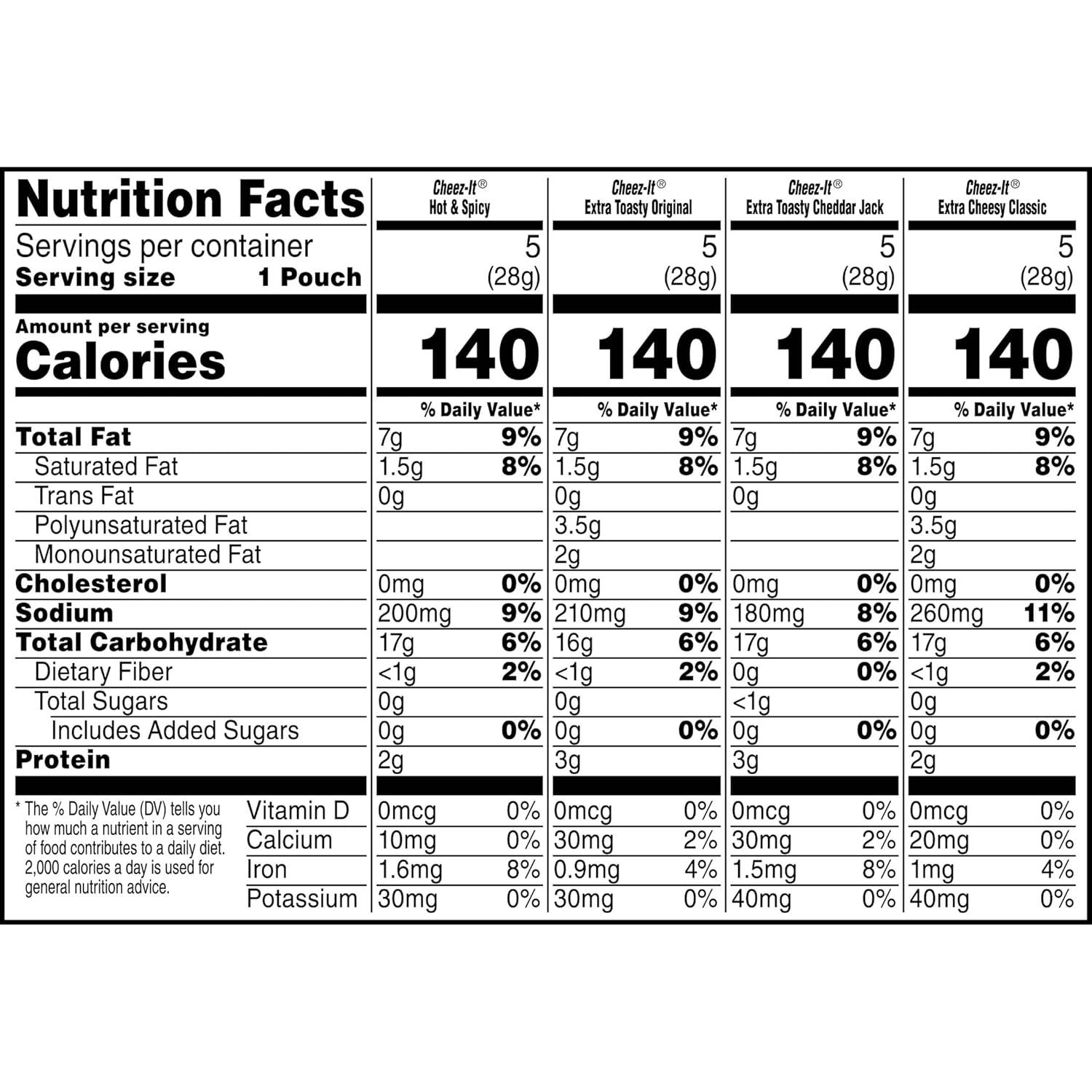 image:imageCheezIt Cheese Crackers Baked Snack Crackers Lunch Snacks Variety Pack 121oz Box 12 PacksVariety Pack