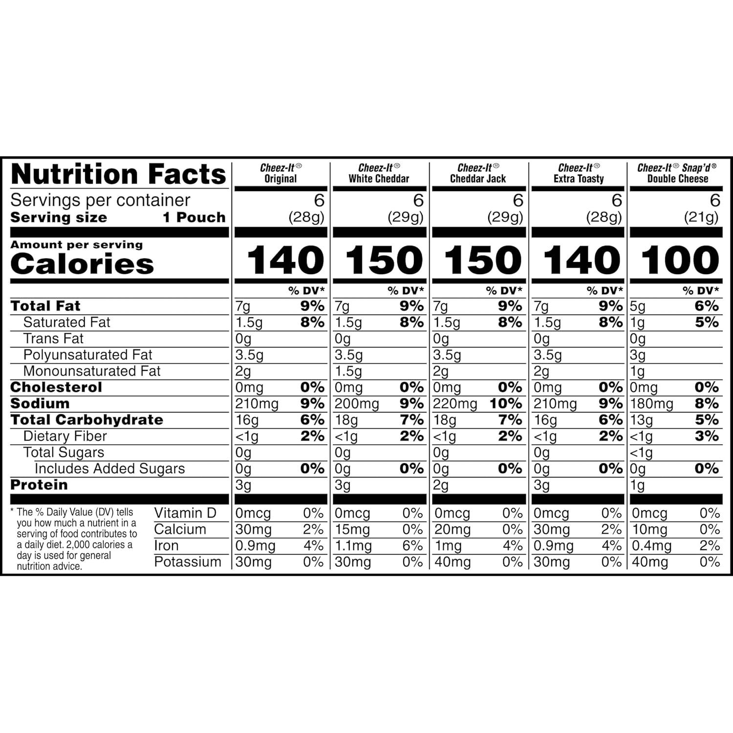 image:imageCheezIt Cheese Crackers Baked Snack Crackers Lunch Snacks Variety Pack 121oz Box 12 PacksVariety Pack