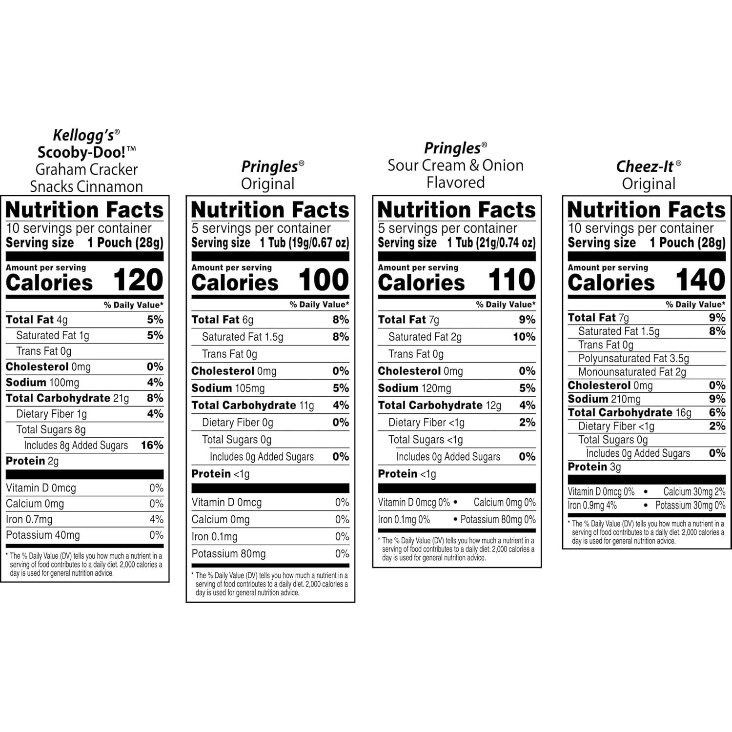 image:imageCheezIt and Pringles Snacks Grab and Go Variety Pack 1704oz Box 20 CountCheezIt Pringles Scooby Cinnamon
