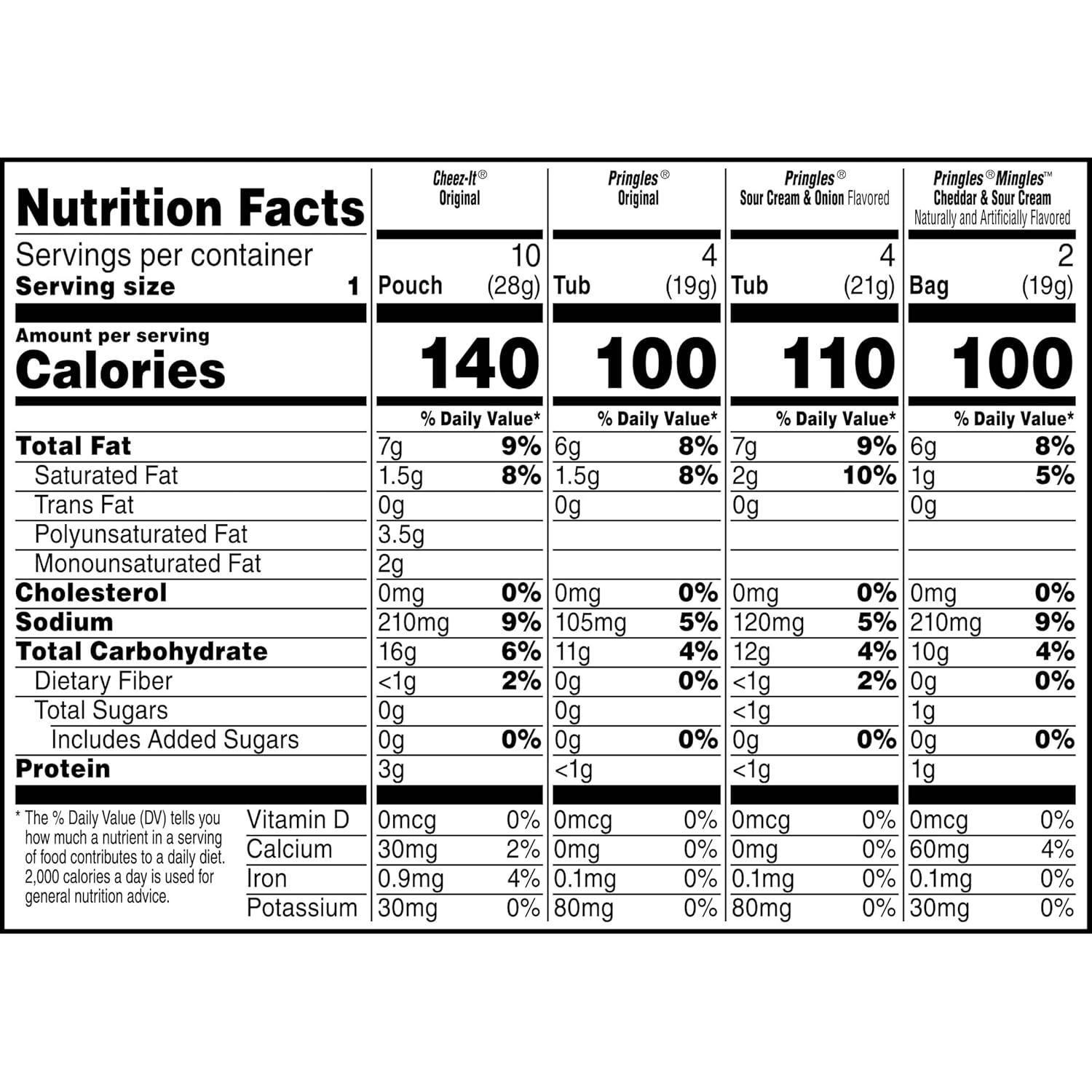 image:imageCheezIt and Pringles Snacks Grab and Go Variety Pack 1704oz Box 20 CountVariety Pack