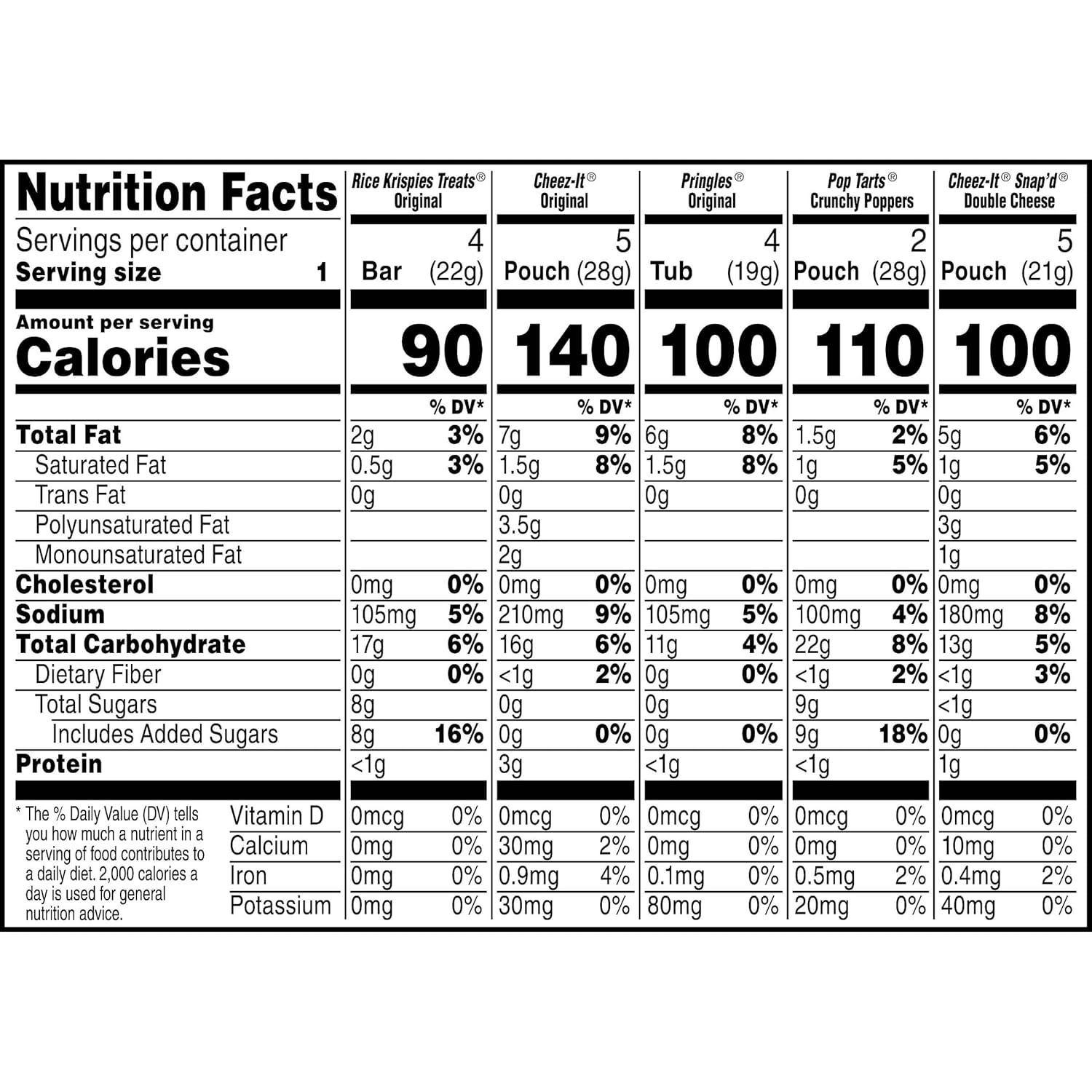 image:imageCheezIt and Pringles Snacks Grab and Go Variety Pack 1704oz Box 20 CountVariety Pack