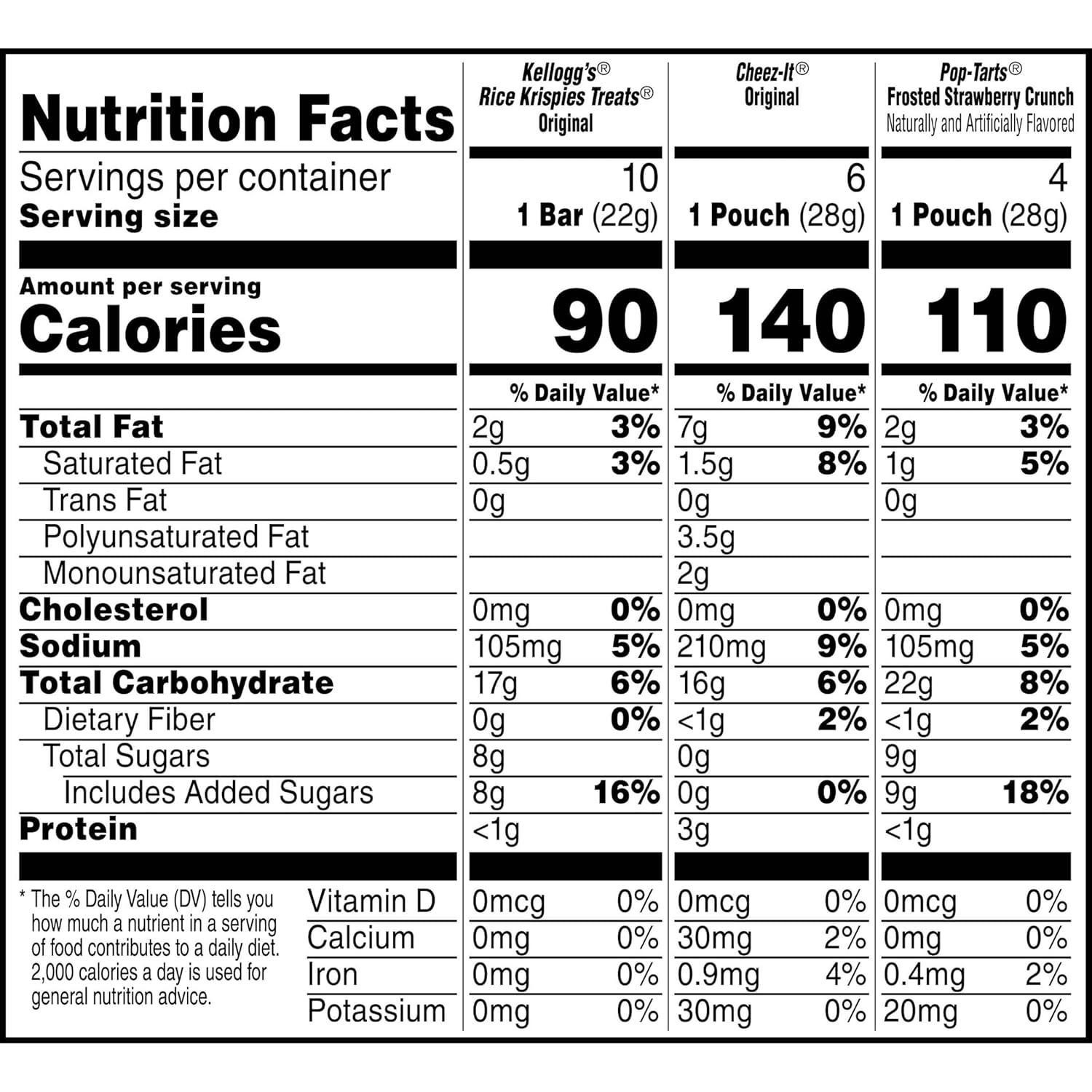 image:imageKelloggs CheezIt PopTarts amp Rice Krispies Treats AllDay Snacks Variety Pack 176oz Box 20 Count